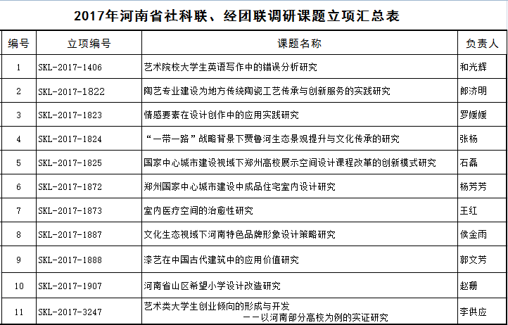 2016年度河南省社科联调研课题结项评审 及2017年度立项评审结果公示