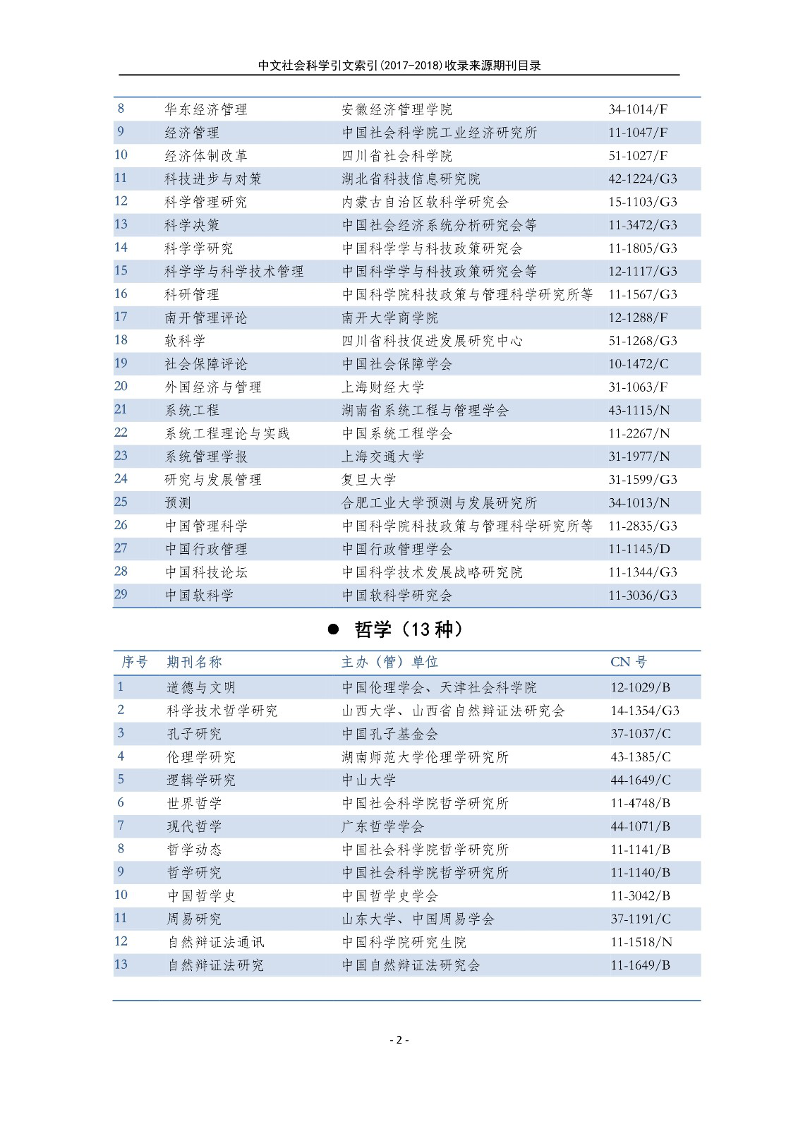 南大核心CSSCI官网发布最新名单