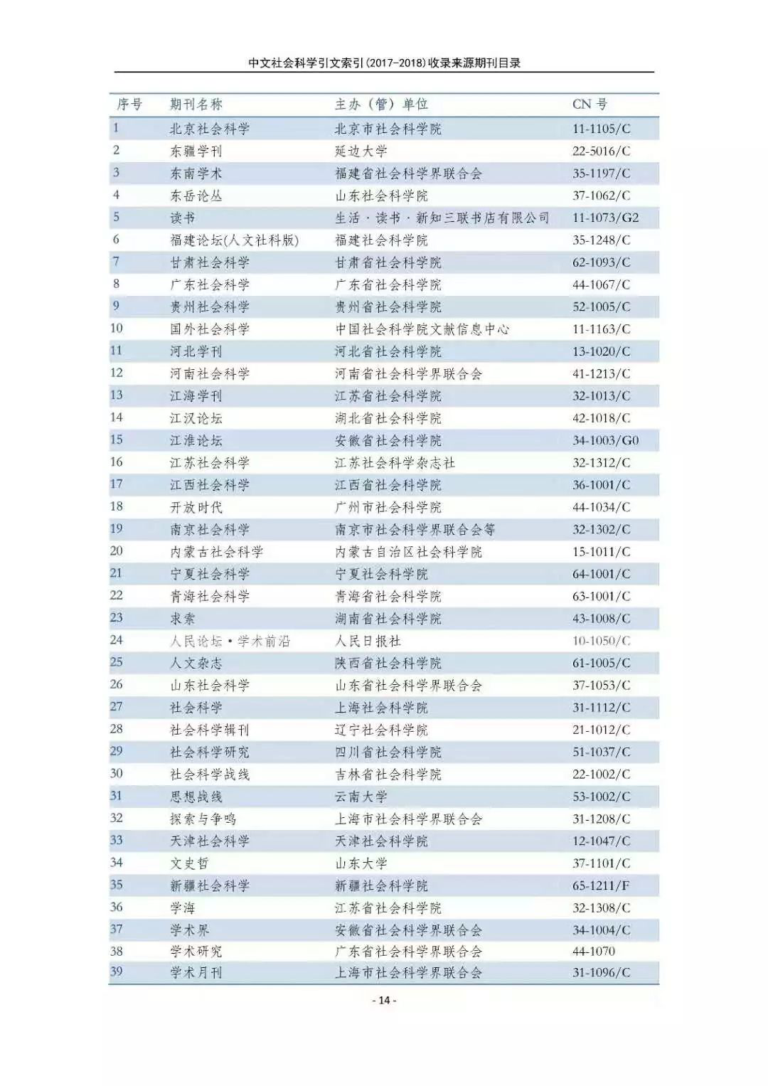 南大核心CSSCI官网发布最新名单