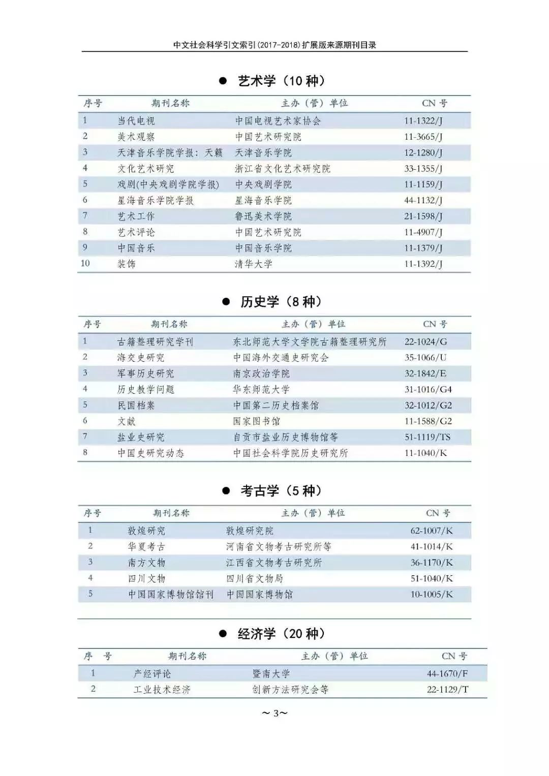 南大核心CSSCI官网发布最新名单