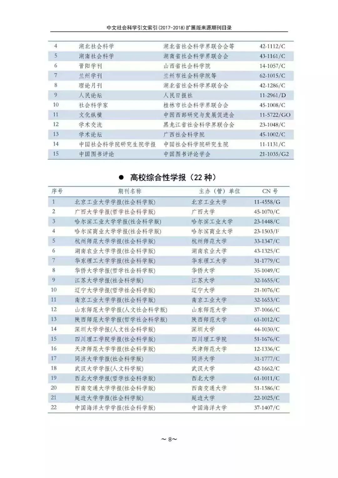 南大核心CSSCI官网发布最新名单