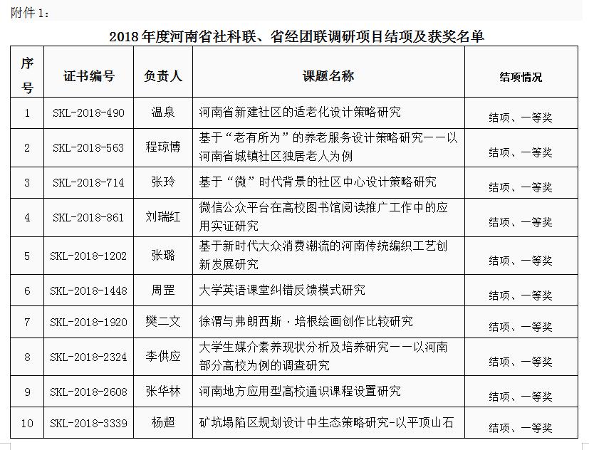 关于河南省社科联2018年度课题结项和2019年度课题立项的通知