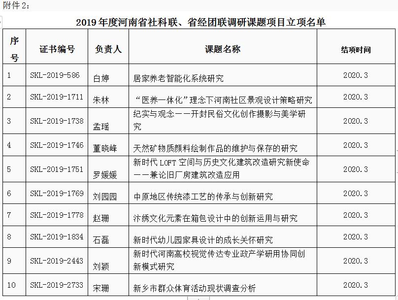 关于河南省社科联2018年度课题结项和2019年度课题立项的通知