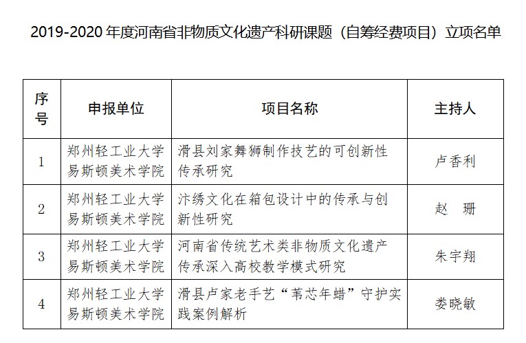 I立项通知I我院教师课题获得河南省文化和旅游厅2019-2020年度非物质文化遗产科研课题立项