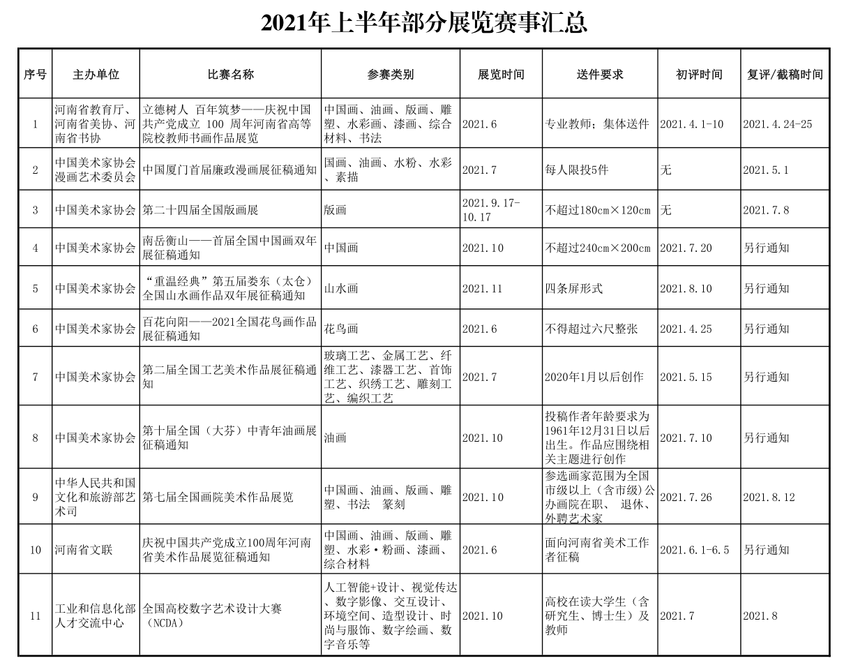 2021年上半年部分展览赛事汇总